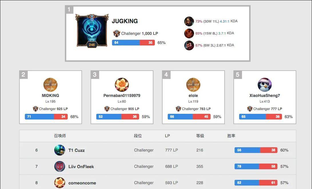 实现了从落 实现了从落