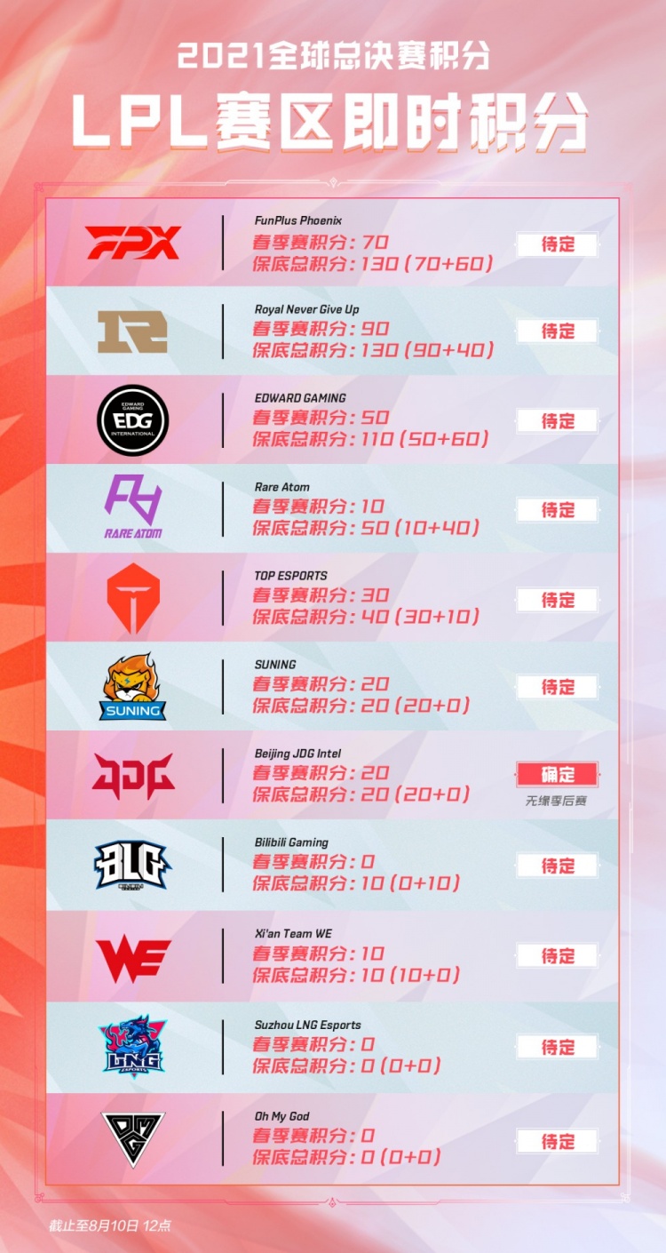 历年欧冠中 历年欧冠中